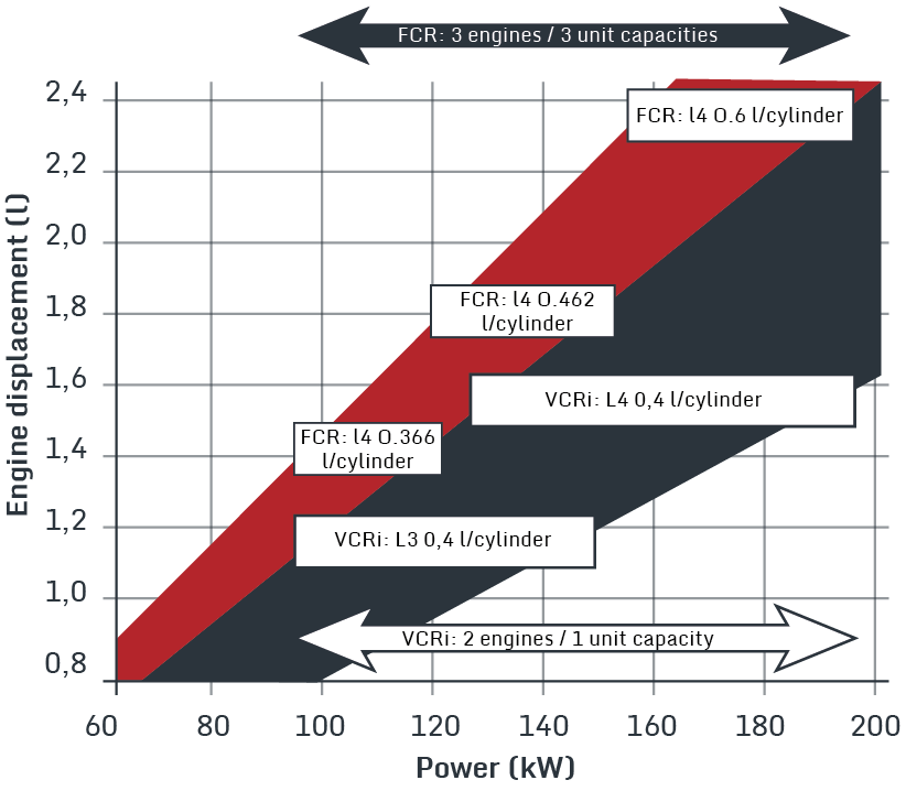 schema_vcri