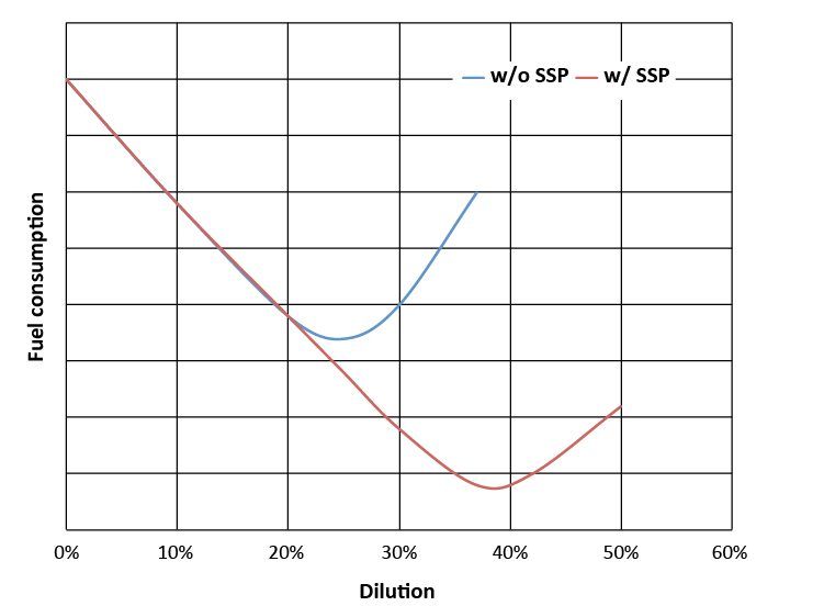 schema_ssp_fuel_consumption