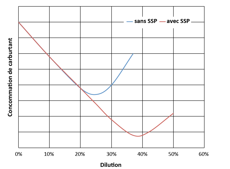 schema_ssp_consommation_de_carburant